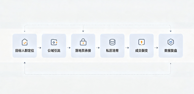 通海县AI 搜索获客深度解析：把握生成式搜索红利，抢占 AI 智能体流量入口