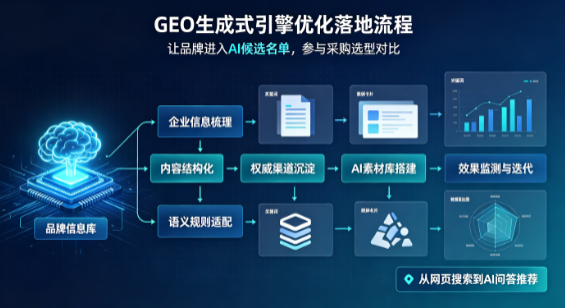 通海县B端采购决策：GEO优化藏着哪些全新机会？