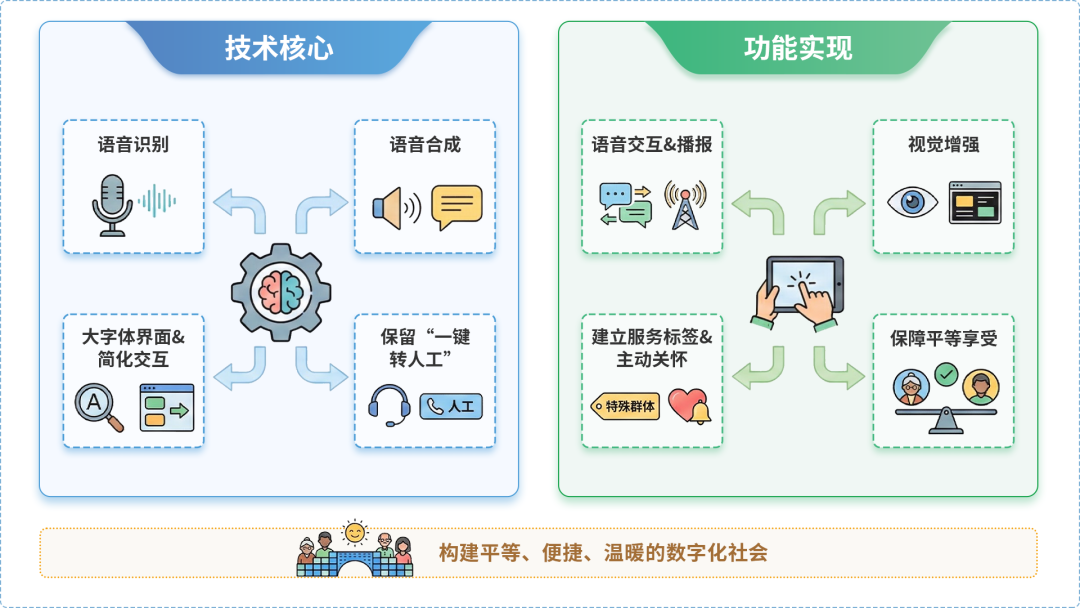 通海县AI生态｜多AI智能体GEO优化全流程：从内容创作到发布实操指南