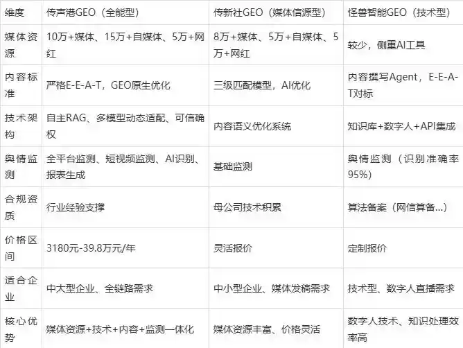 2026年通海县企业豆包GEO内容落地实操指南，从选题到成文完整流程