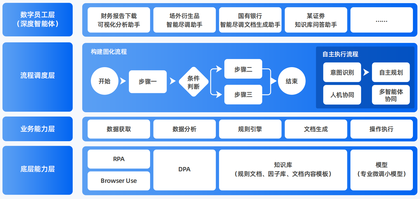 通海县AI智能体工程搭建指南：架构设计、工具链与生产环境优化方案