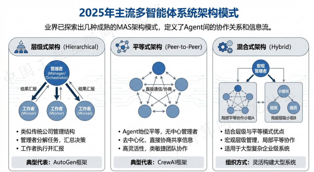 通海县 AI 智能体商业应用探析：智能自主程序助力企业数字化升级