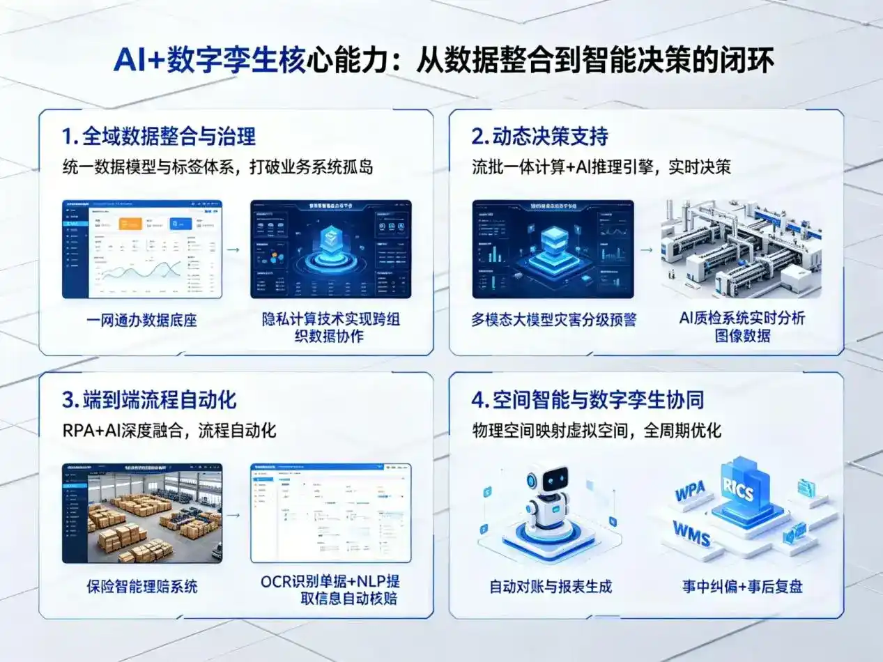 AI大模型落地优化服务｜解决通海县企业大模型响应慢、输出不准、成本偏高问题