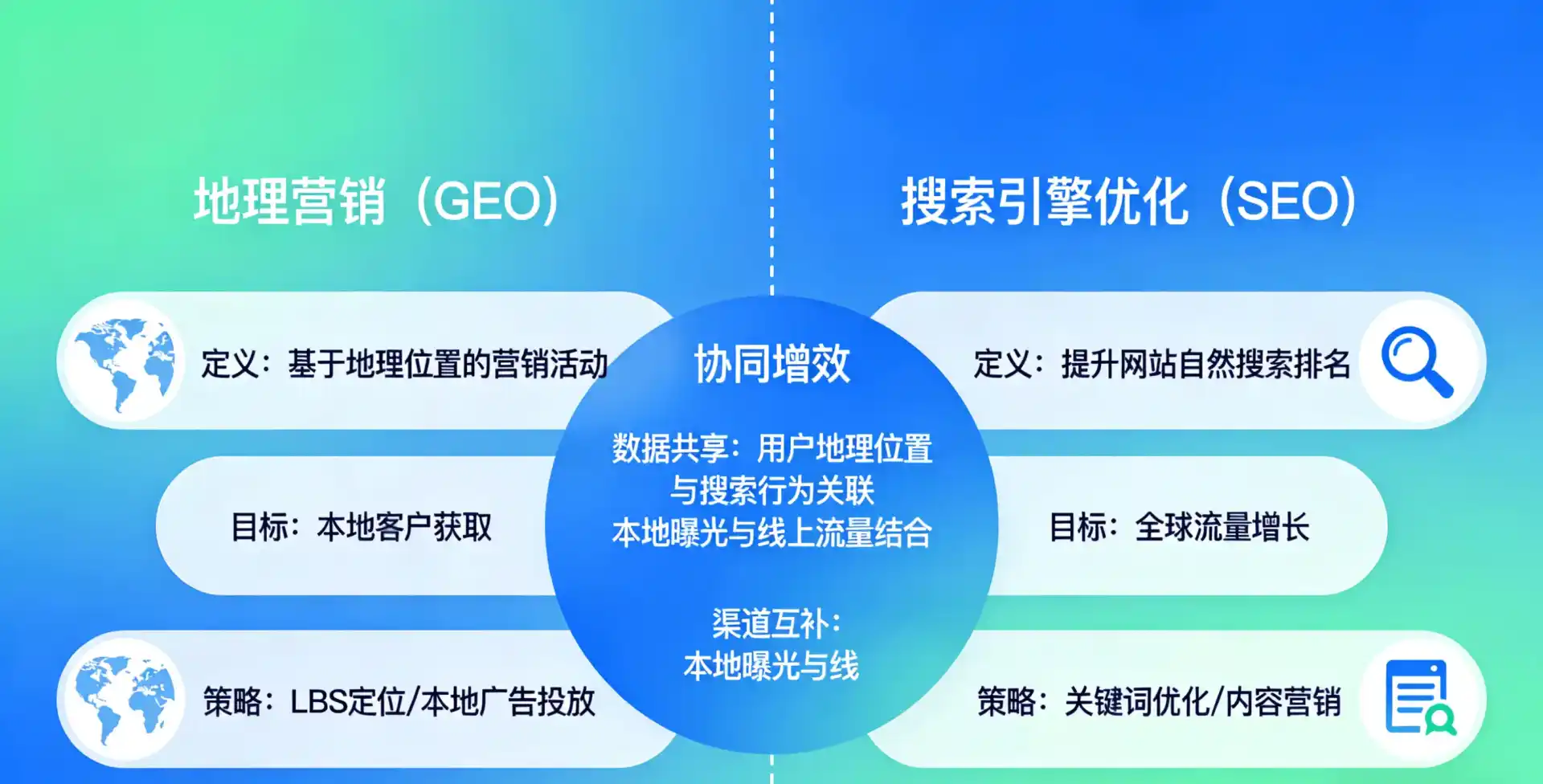立足通海县，从用户需求与流量逻辑，解读GEO优化的落地价值与应用前景